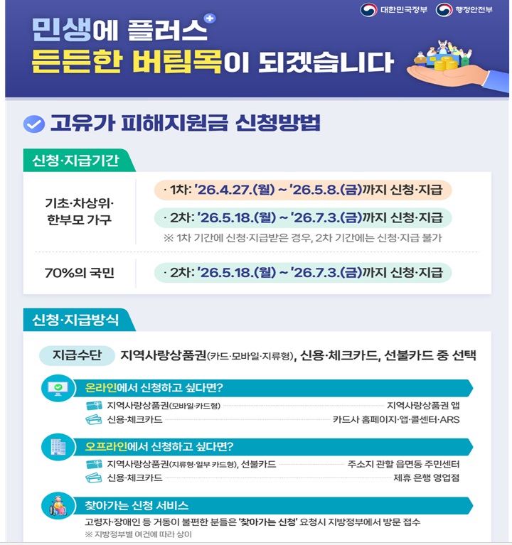 고유가 피해지원금